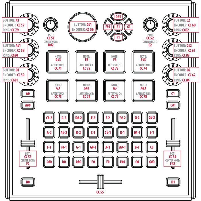 Diagram of the Electrix Tweaker control surface annotated with each control’s default MIDI note and CC number